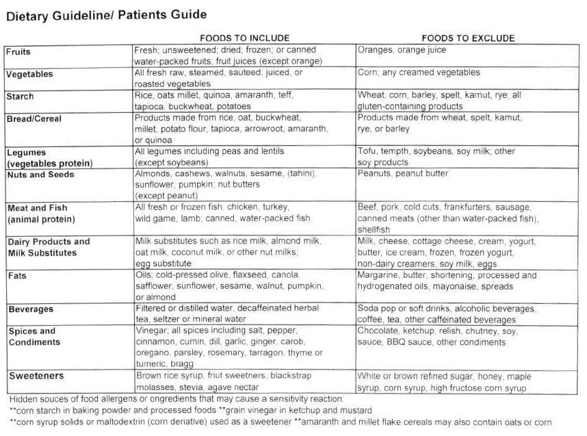 Dietary Guidelines_copy